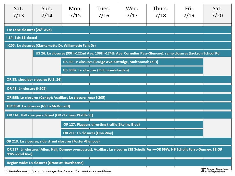 Calendar of impacts described below. 