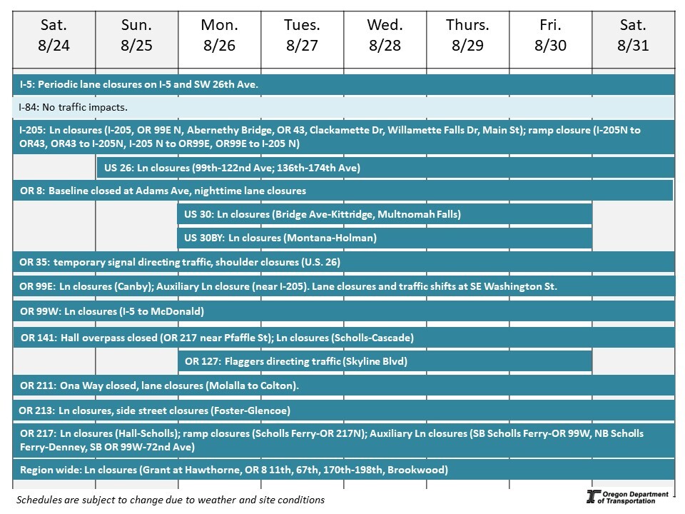 Weekly Construction Schedule