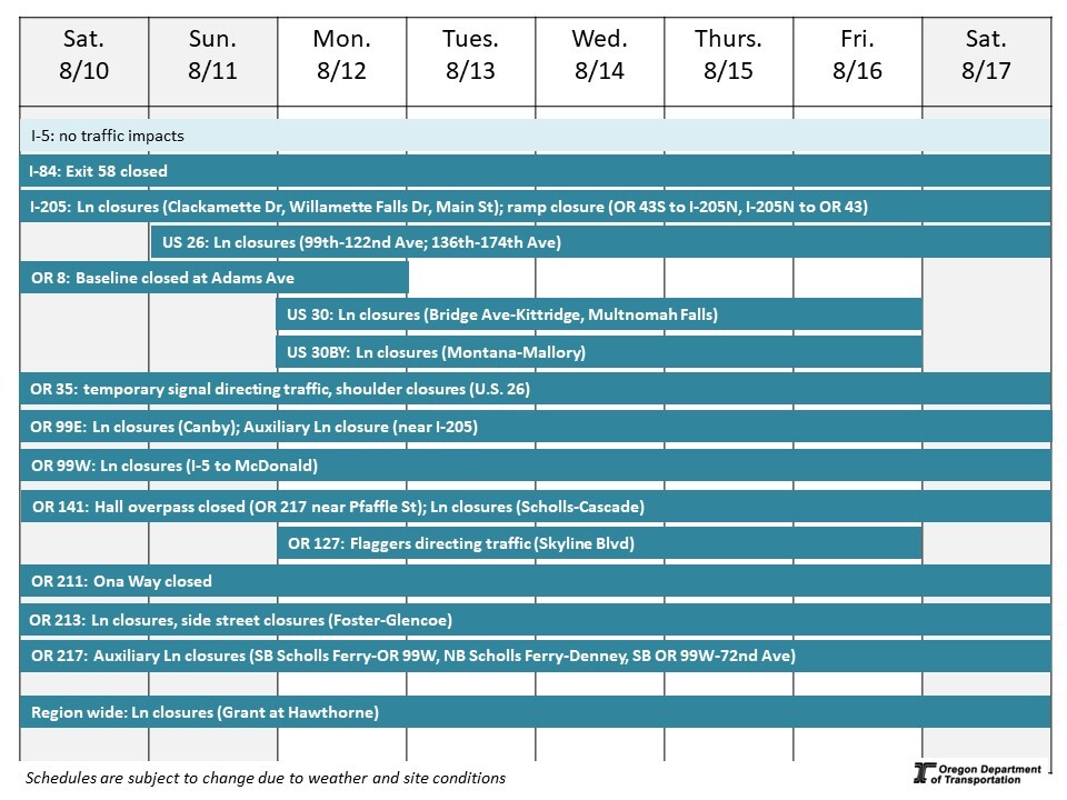 Calendar of impacts described in text below. 