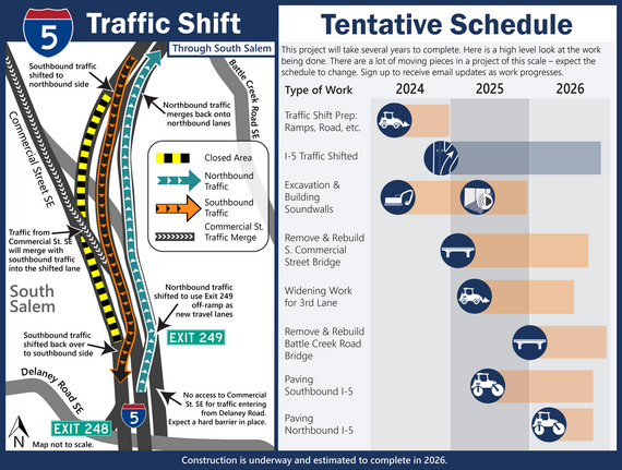 Traffic Shift Diagram and Tentative Schedule