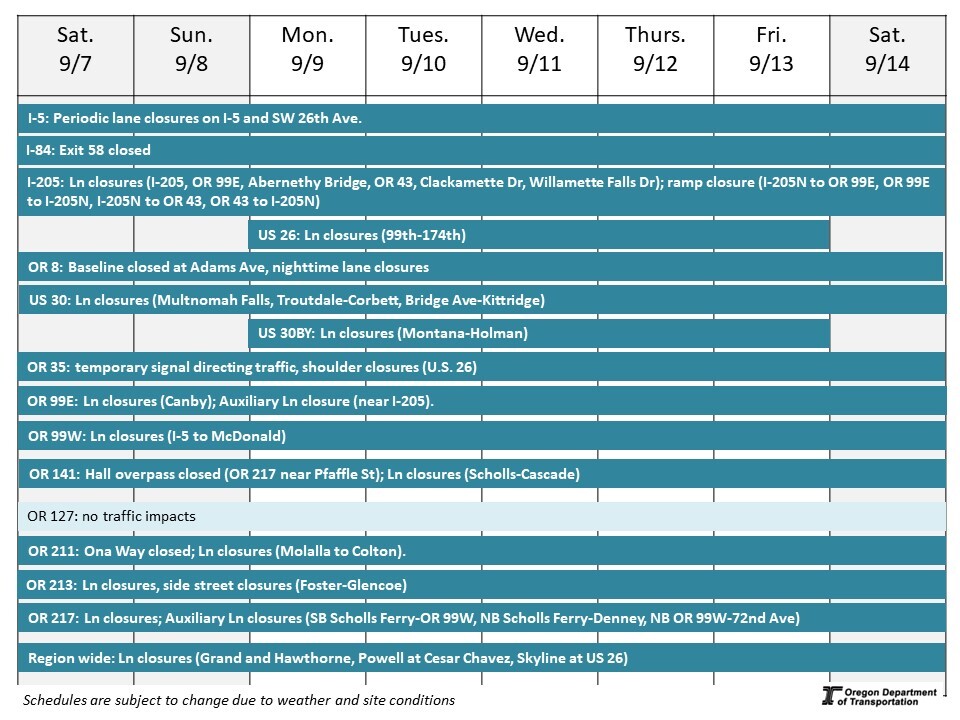 Calendar of impacts described in text below