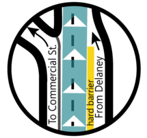 Diagram showing ramp impacts