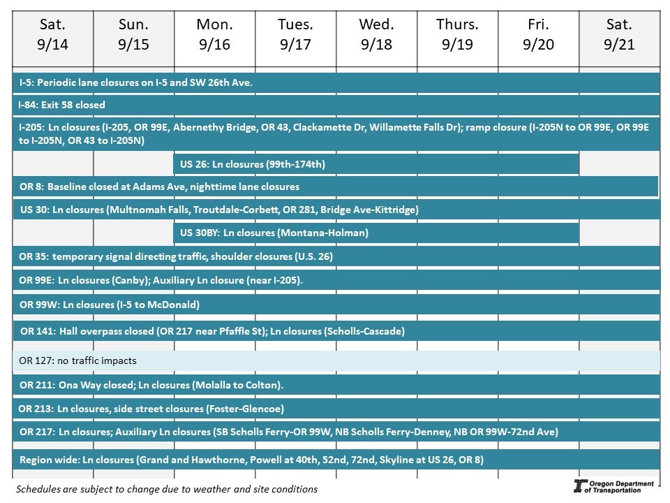 Calendar of impacts described in text below.