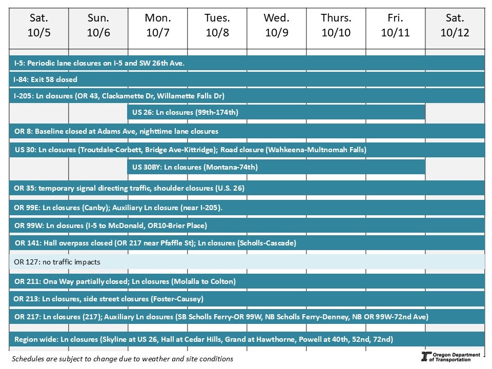 Calendar of impacts described in text below. 