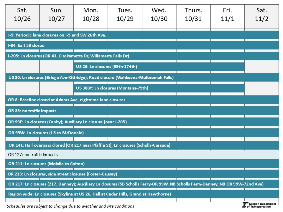 Calendar of impacts described in text below. 