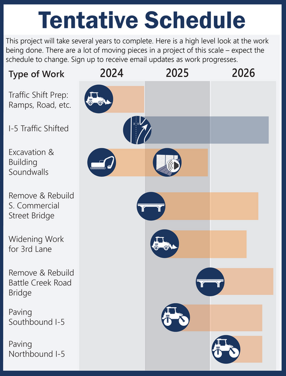 Schedule graphic for project