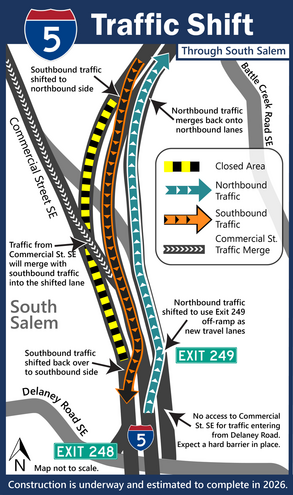 Traffic shift graphic for project