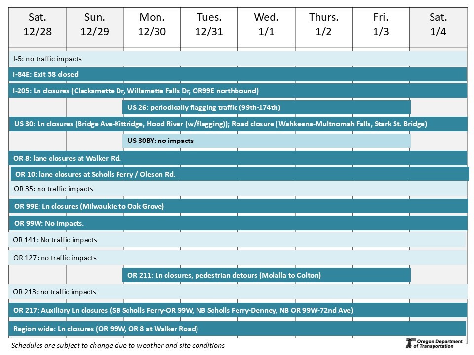 Weekly Construction Schedule