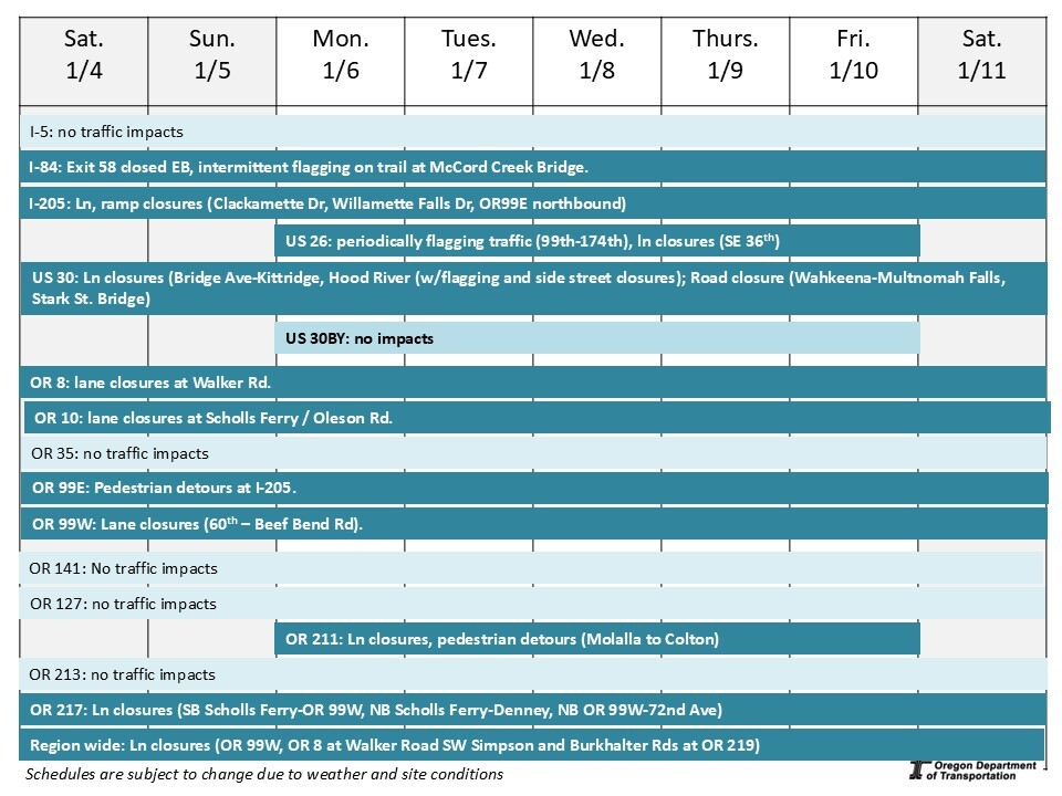Weekly Construction Schedule