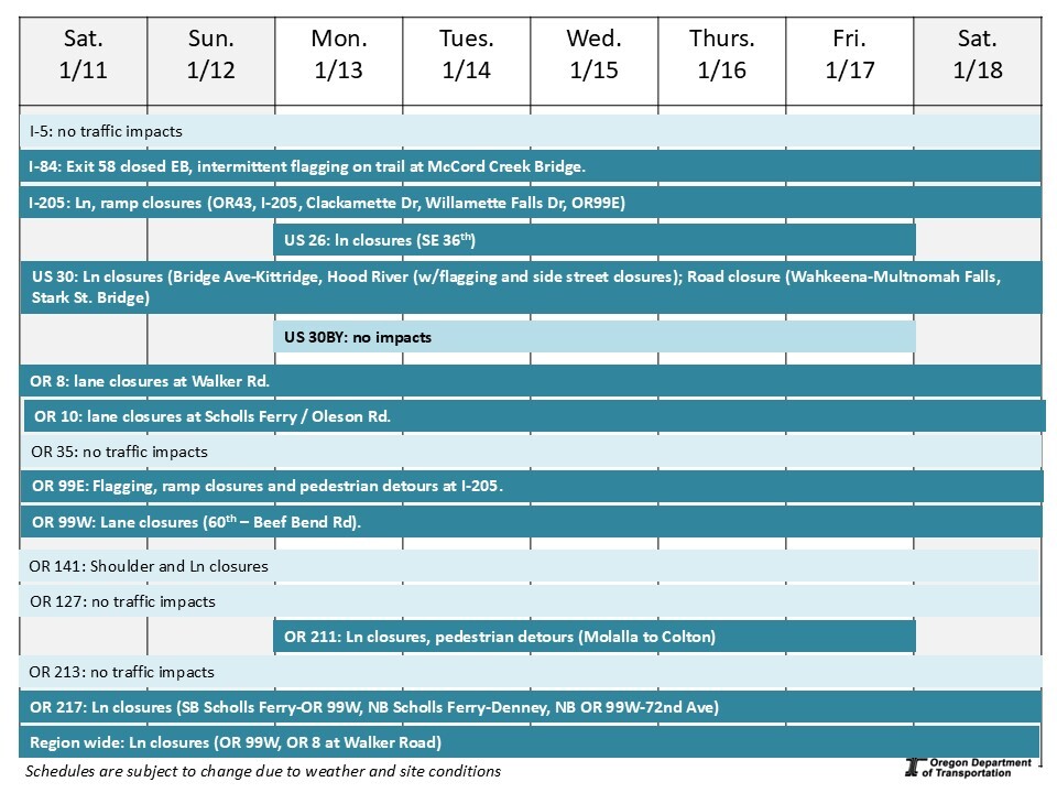Weekly Construction Schedule
