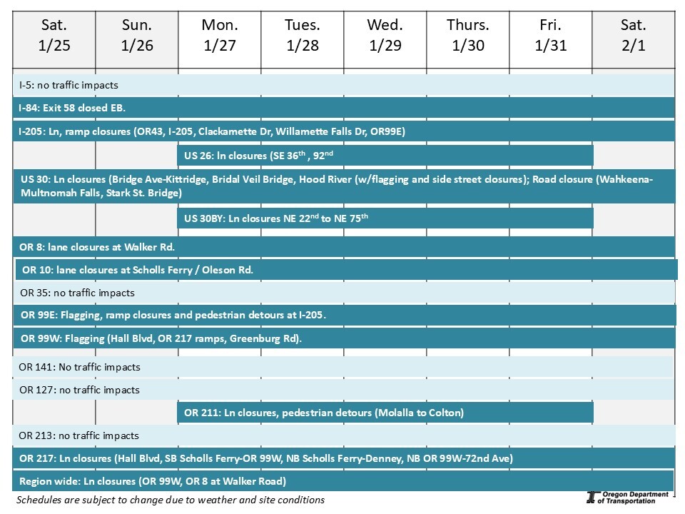 graphic of Weekly Construction Schedule