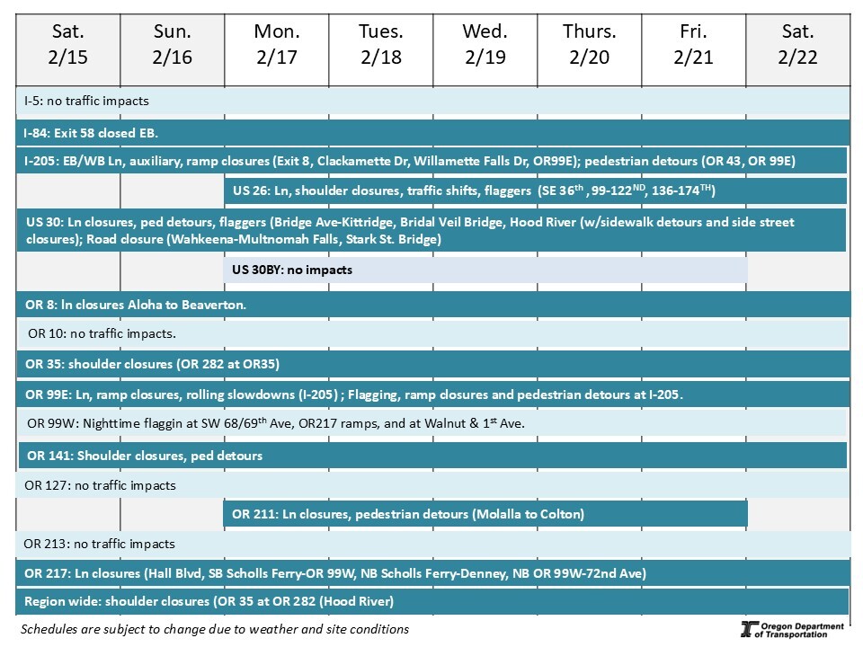 graphic of Weekly Construction Schedule