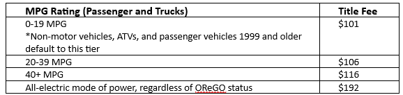 MPG Title Fee Table