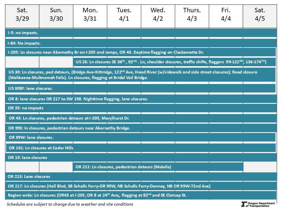 graphic of Weekly Construction Schedule