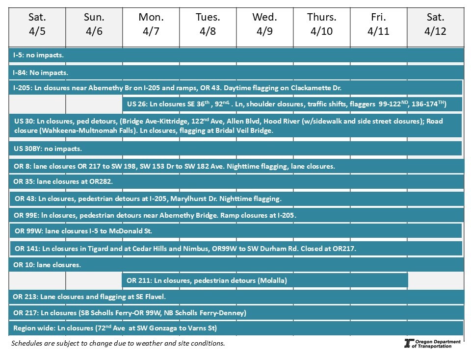 graphic of Weekly Construction Schedule