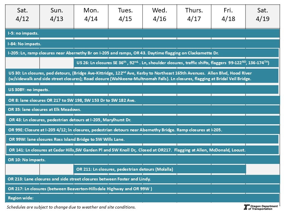 graphic of Weekly Construction Schedule