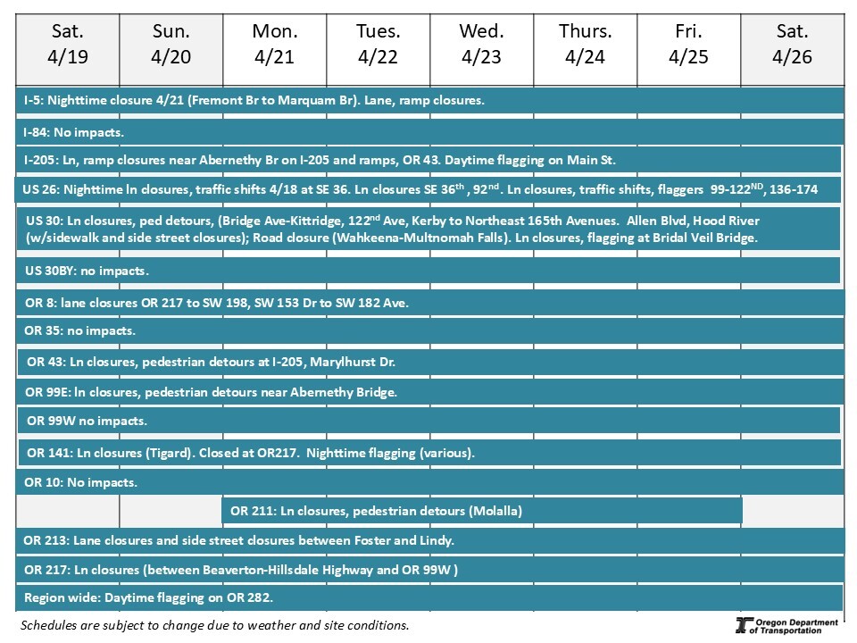 graphic of Weekly Construction Schedule