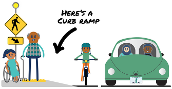 Curb ramp and road icon with people on the sidewalk, riding a bike and driving with "this is a curb ramp" text 