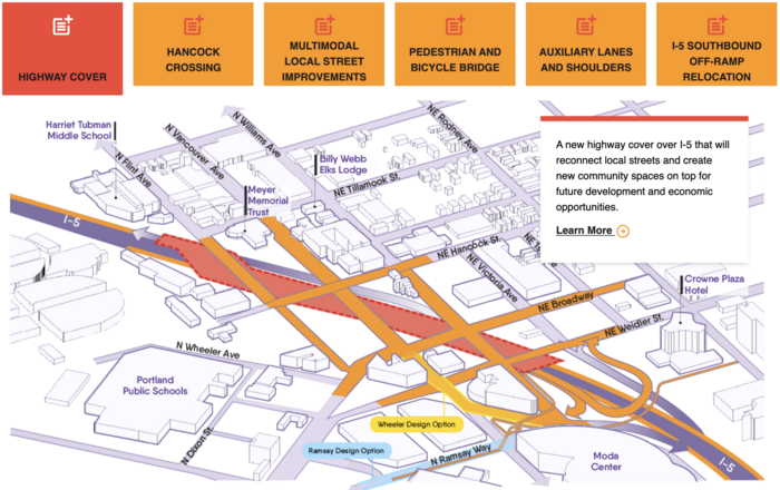 I-5 Rose Quarter Improvement Project