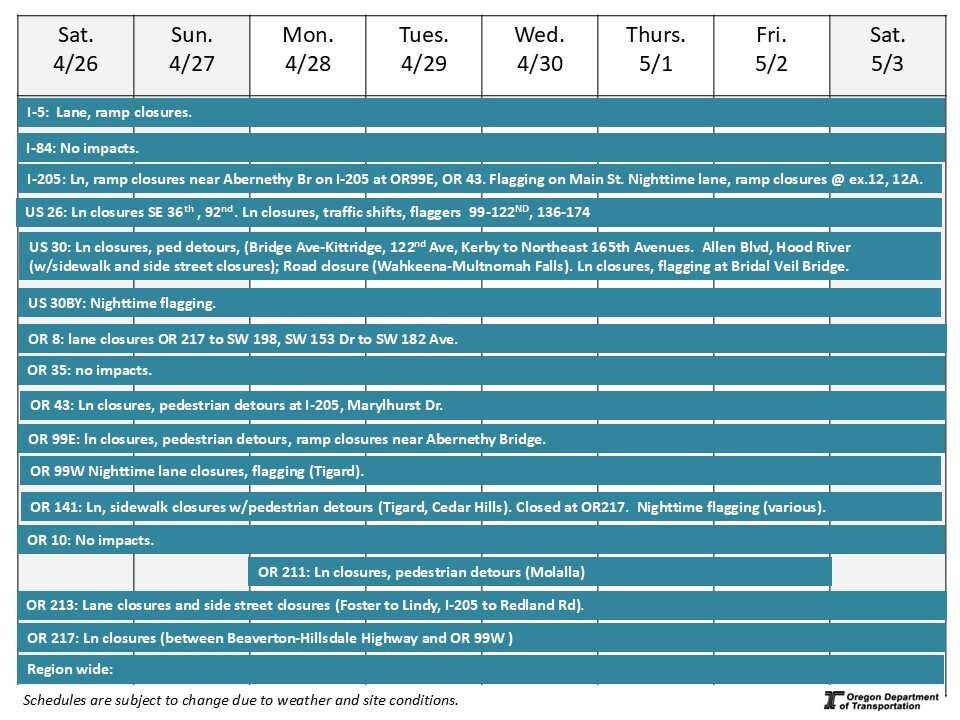 graphic of Weekly Construction Schedule