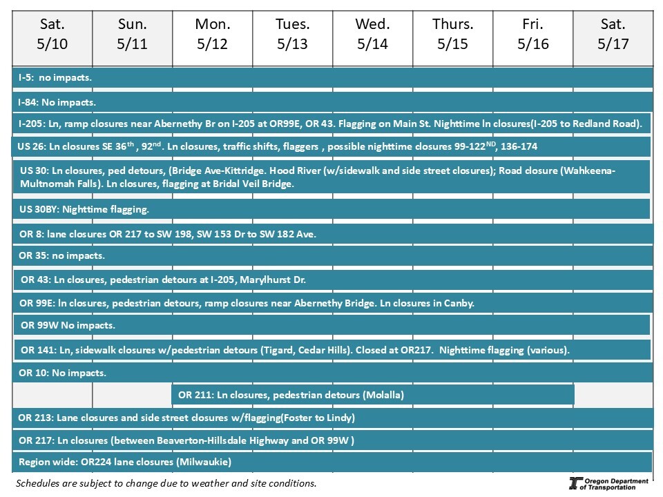 graphic of Weekly Construction Schedule