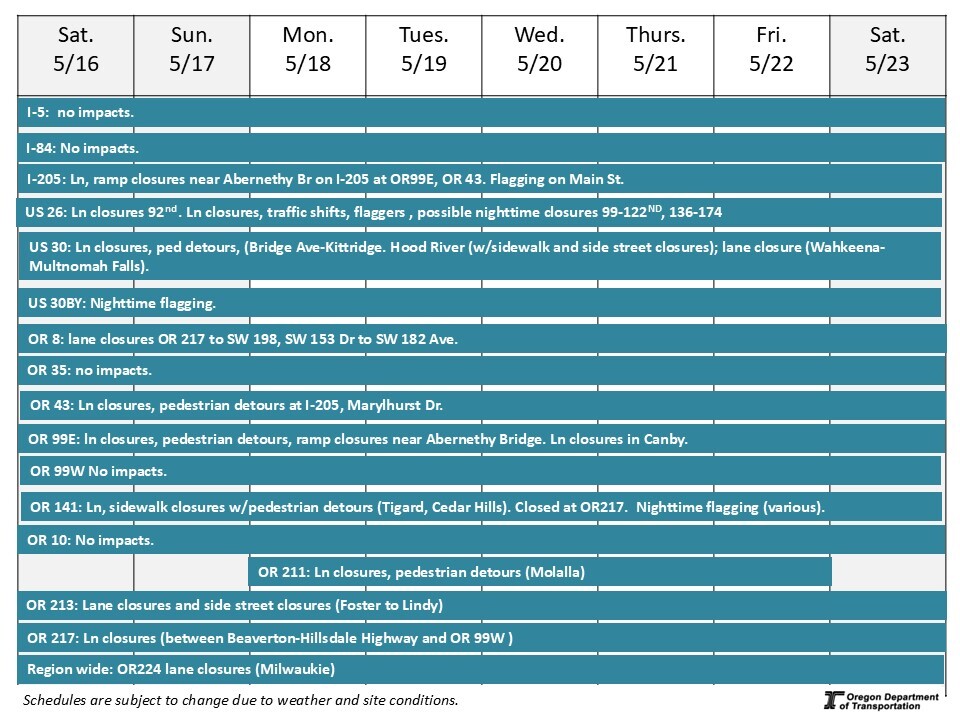 graphic of Weekly Construction Schedule