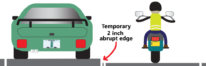 graphic showing car and motorcyclist with abrupt edge in pavement