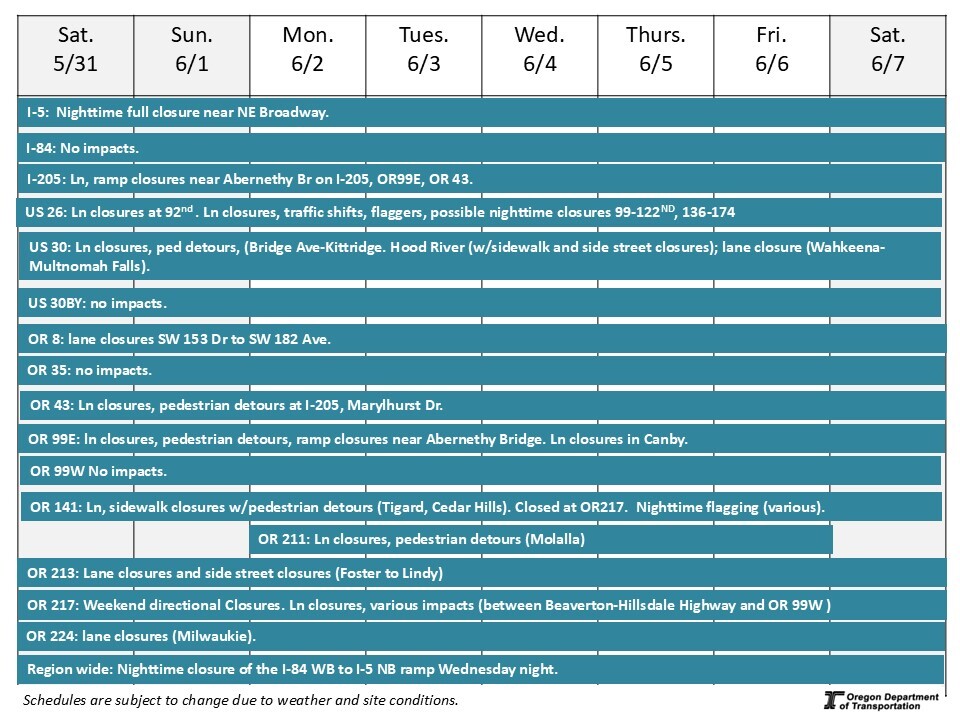 A graphic of showing the Weekly Construction Schedule for each highway.