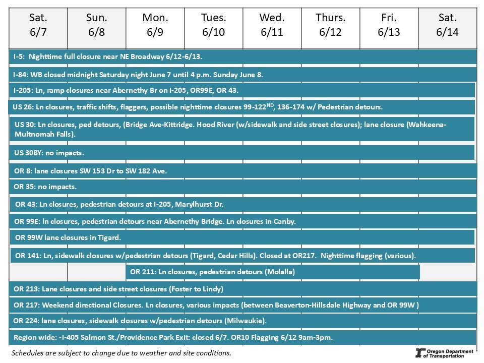 This is a graphic showing the weekly construction schedule for each road.