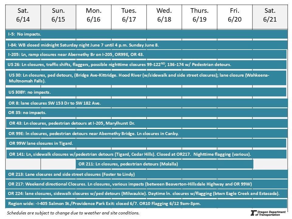 This is a graphic showing the impacts on each road.
