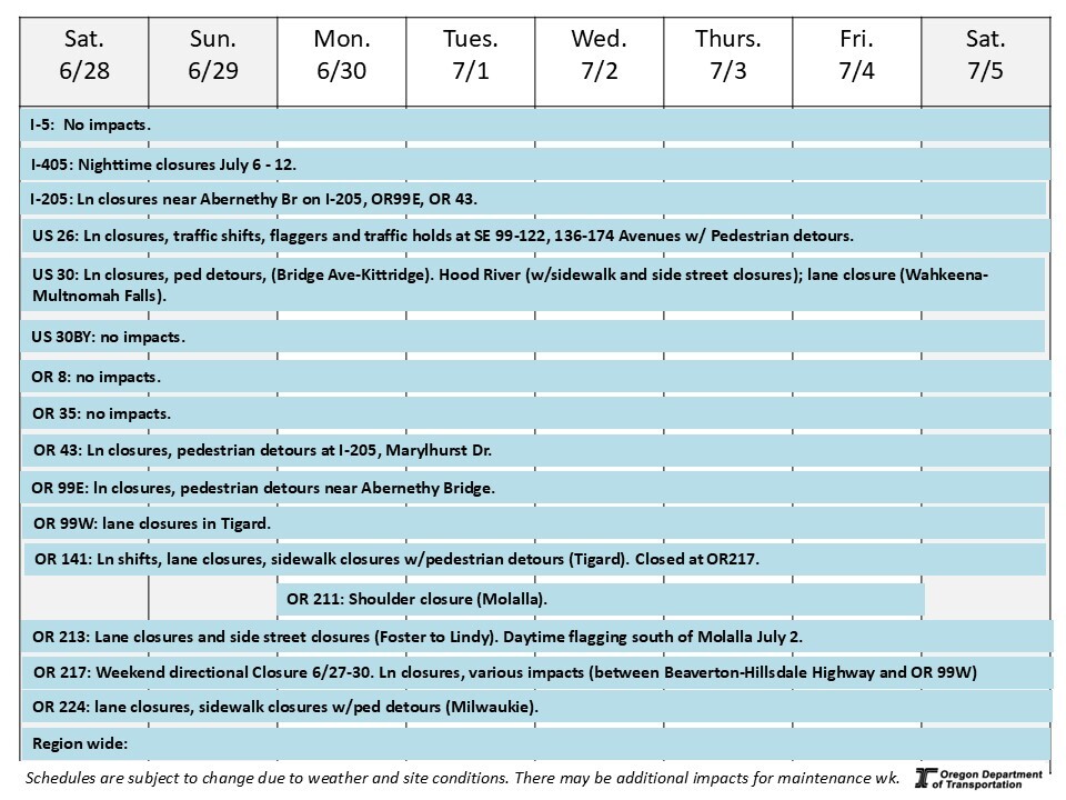 This is a graphic showing traffic impacts on each road.
