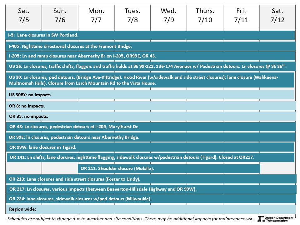 This is a graphic showing upcoming impacts on each road.