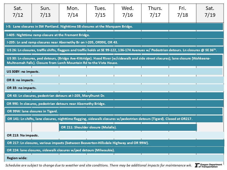 This is a graphic showing the impacts on each road.