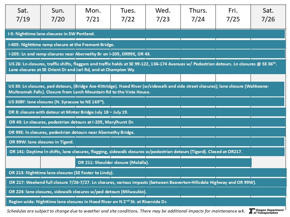This is a graphic showing the impacts on each road.
