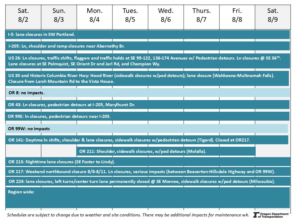 This is a graphic showing the impacts on each road.