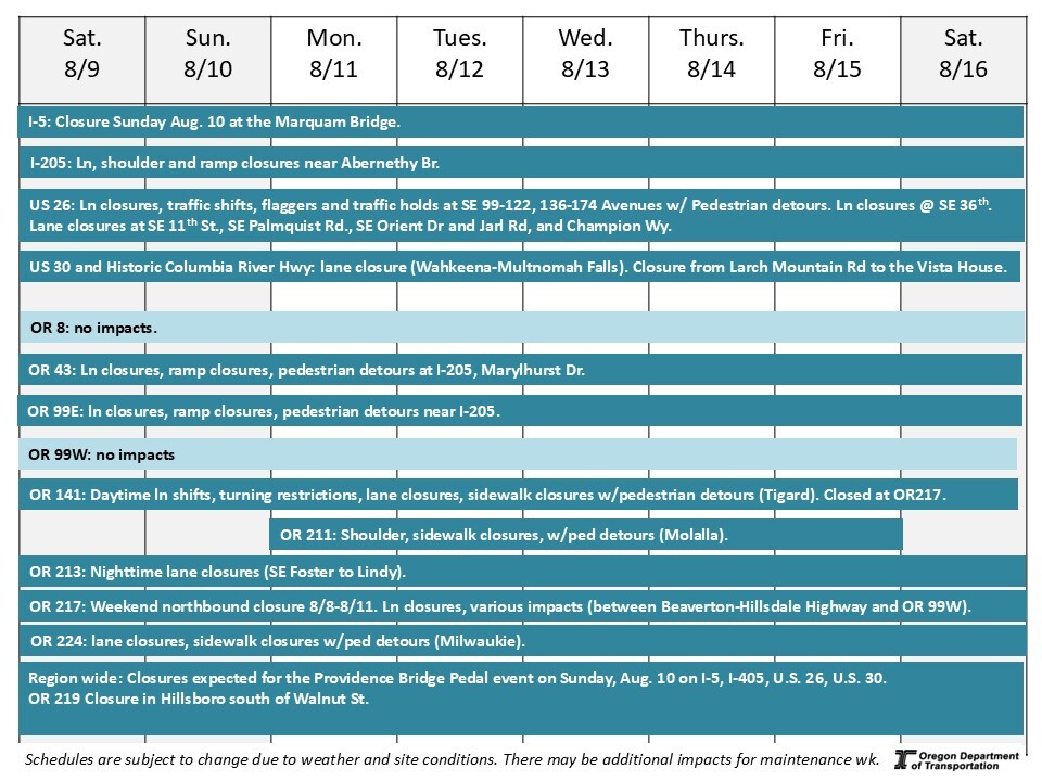 This is a graphic showing the impacts on each road.