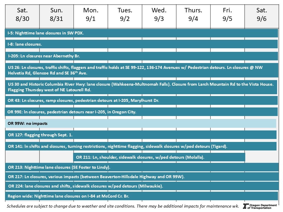 This is a graphic showing the traffic impacts on each road in the next week.