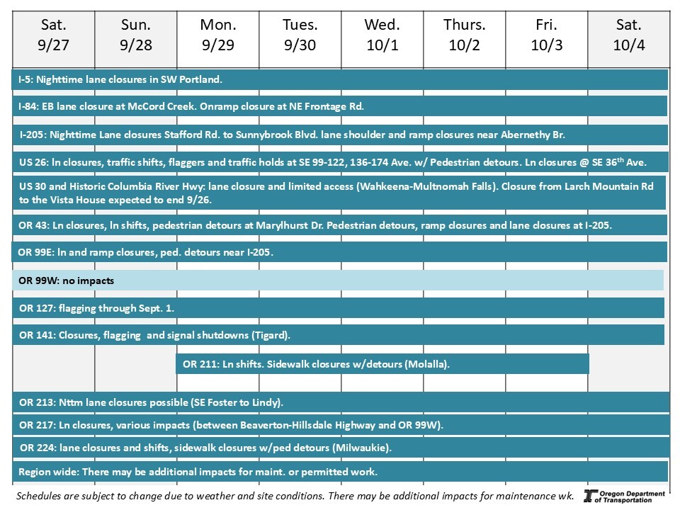 This is a graphic showing traffic impacts in the next week.