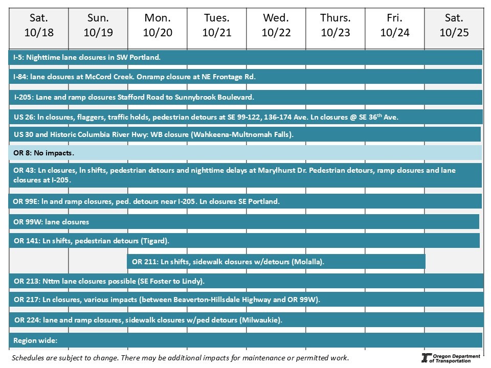 This is a graphic showing the traffic impacts on each road.