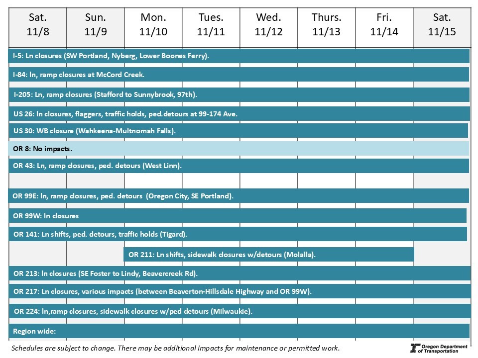 This is a graphic showing the traffic impacts on each road.