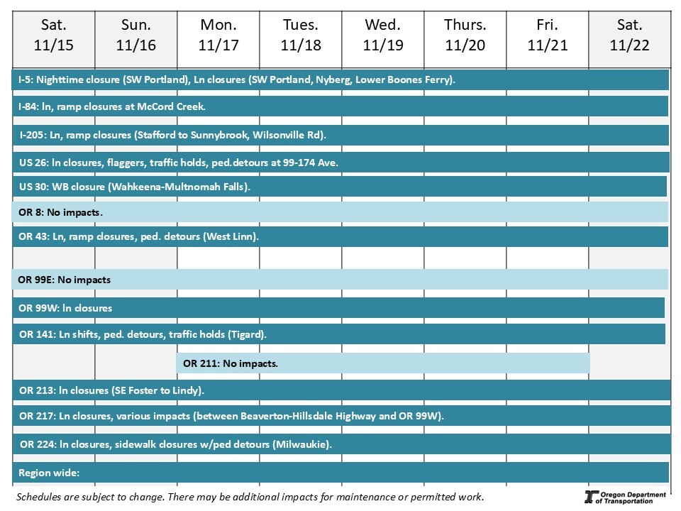 This is a graphic showing the traffic impacts on each road.