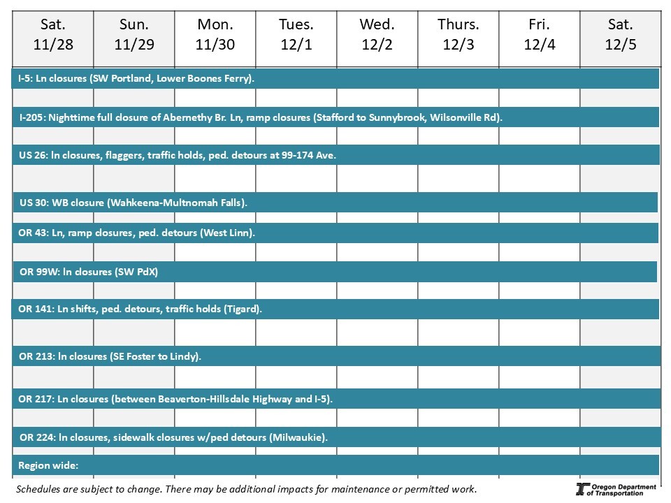 This graphic shows traffic impacts planned on roads.