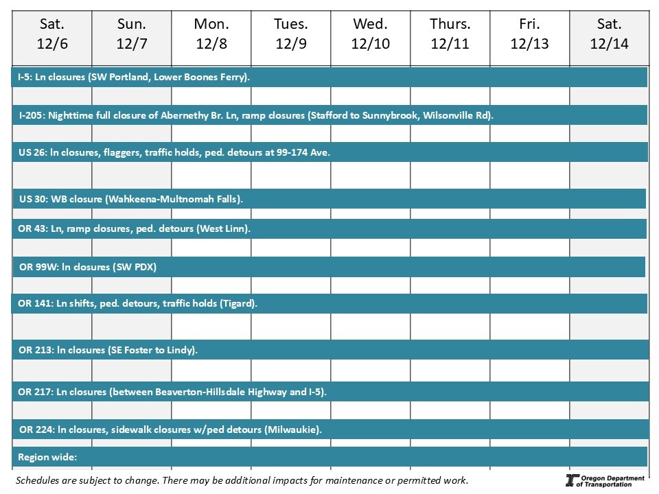 weekly construction report