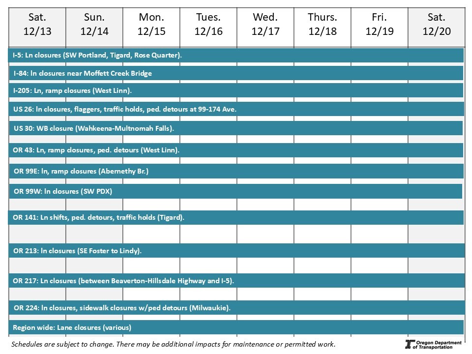 This graphic shows traffic impacts planned for each road