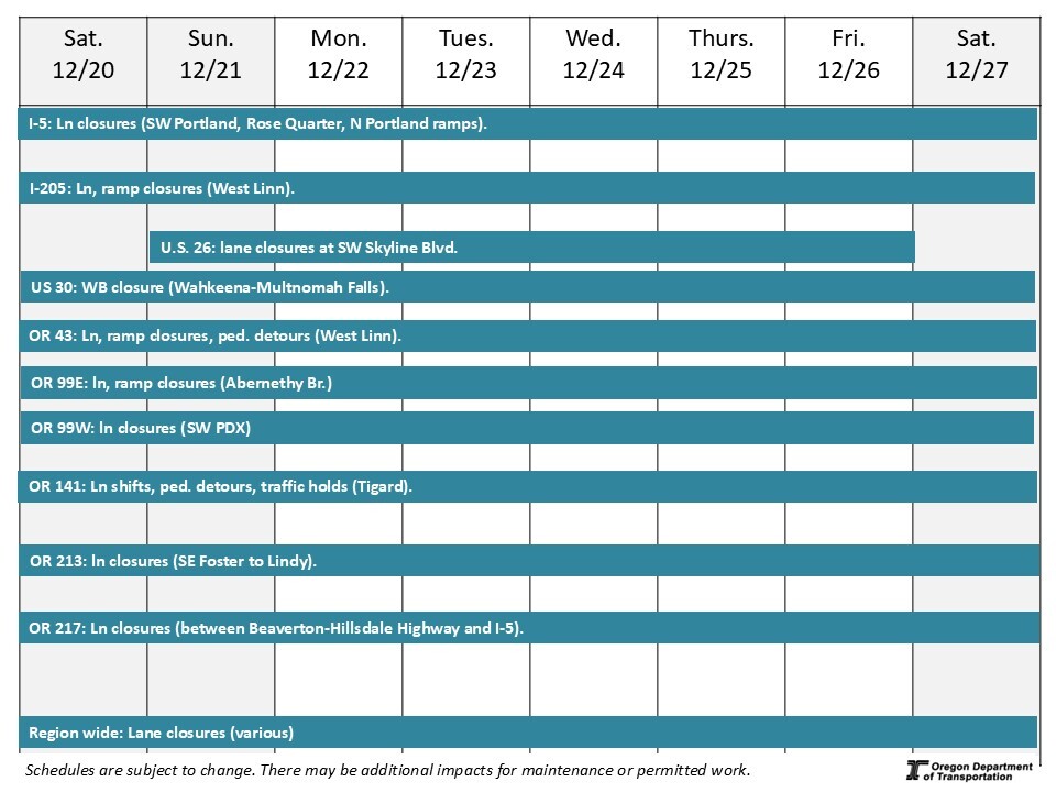 This is a graphic showing traffic impacts on roads in Region 1.