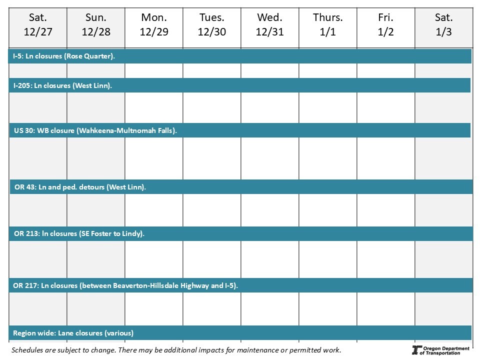 This is a graphic showing the traffic impacts on each road.