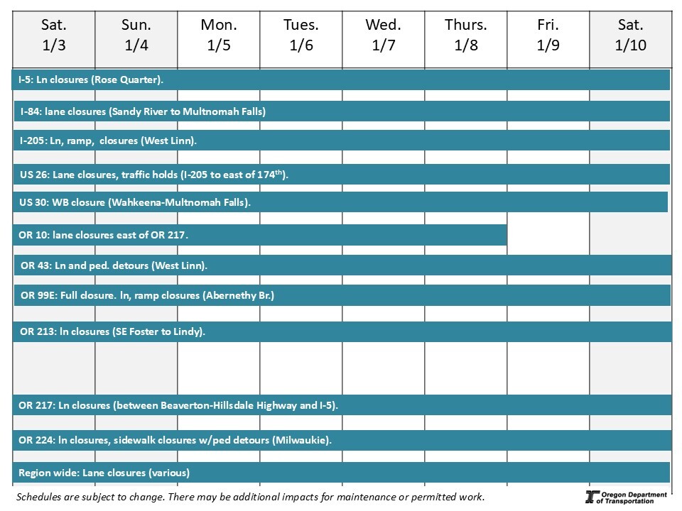 This is a graphic showing traffic impacts on roads in the greater Portland region.