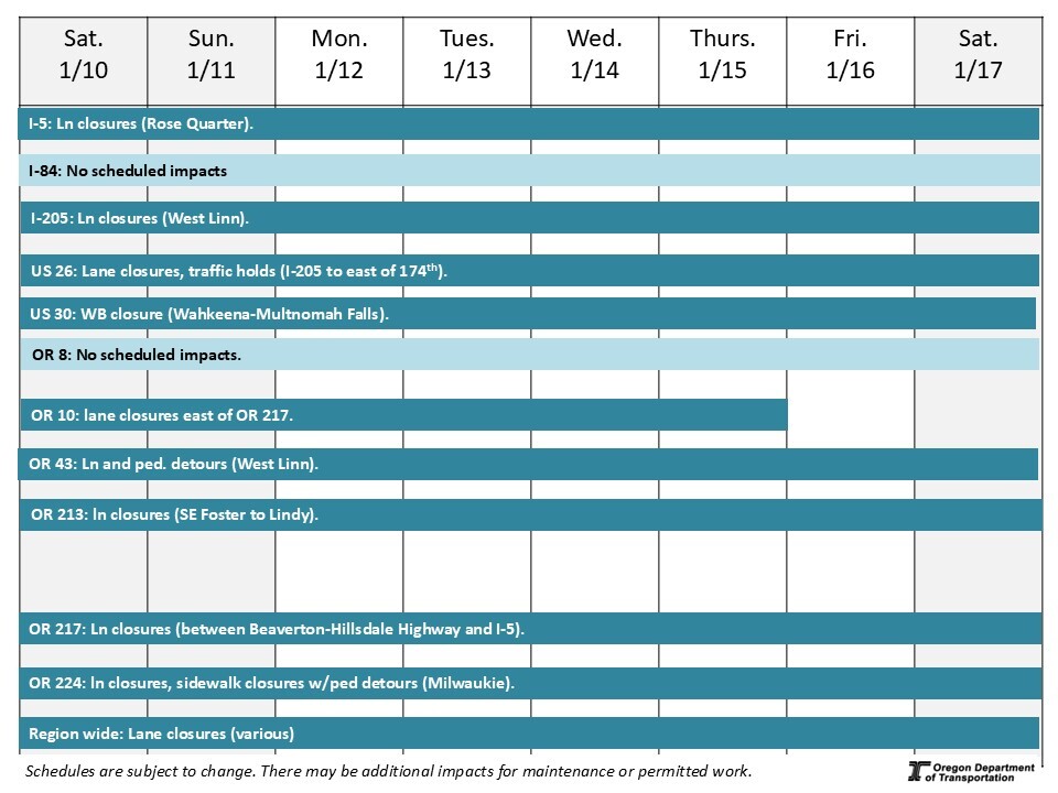 A graphic showing upcoming traffic impacts on roads in the Portland area.