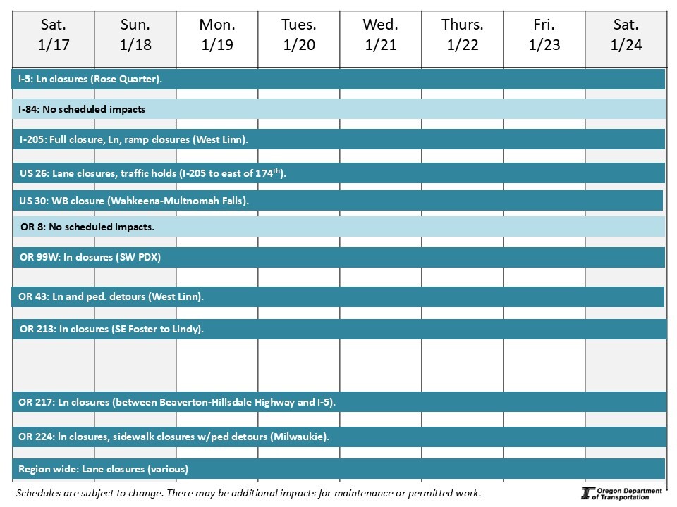 This is a graphic showing road impacts.