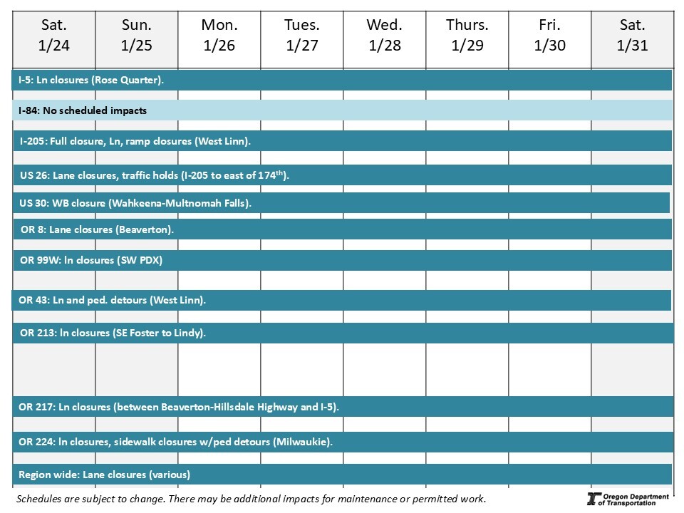 This is a graphic showing traffic impacts on roads in the Portland area.